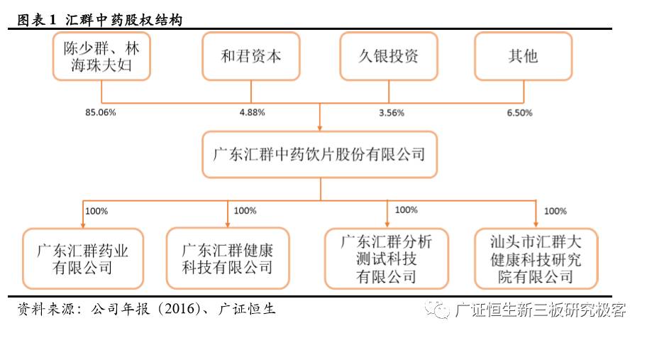 中药材占GDP多少_中药材大全