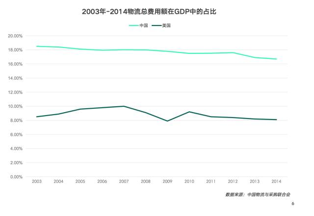 gdp下降说明什么(2)