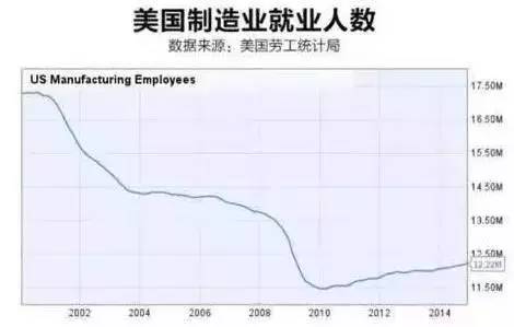 2000以来人口趋势_中国人口老龄化趋势图(2)