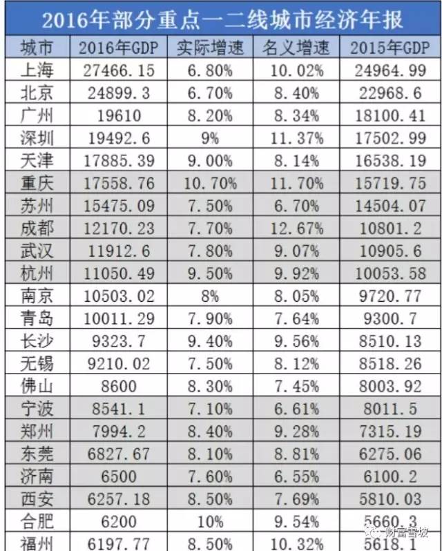 内蒙古重工业gdp_任泽平 五个方面推动中国经济高质量发展(2)