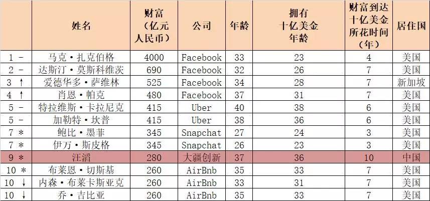 18 55岁人口占总人口多少(3)