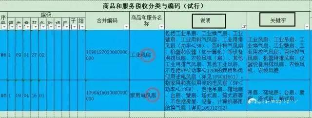 所以开票请根据《商品和服务税收分类与编码(试行(qq群493248399