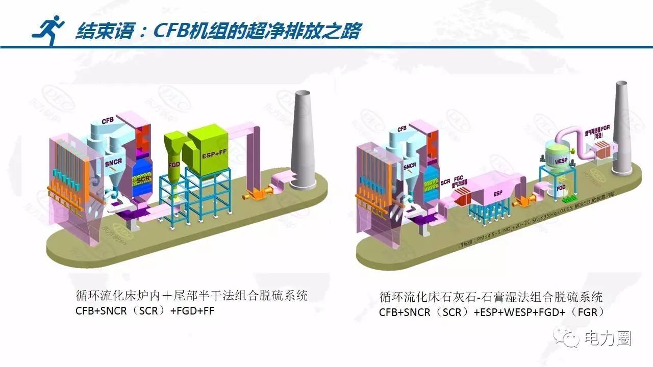 夜电微谈|循环流化床机组减排技术措施