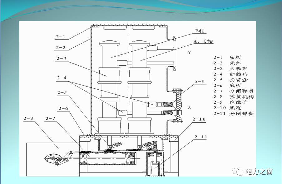 【纯干货】全封闭式组合电器(gis)知识汇总