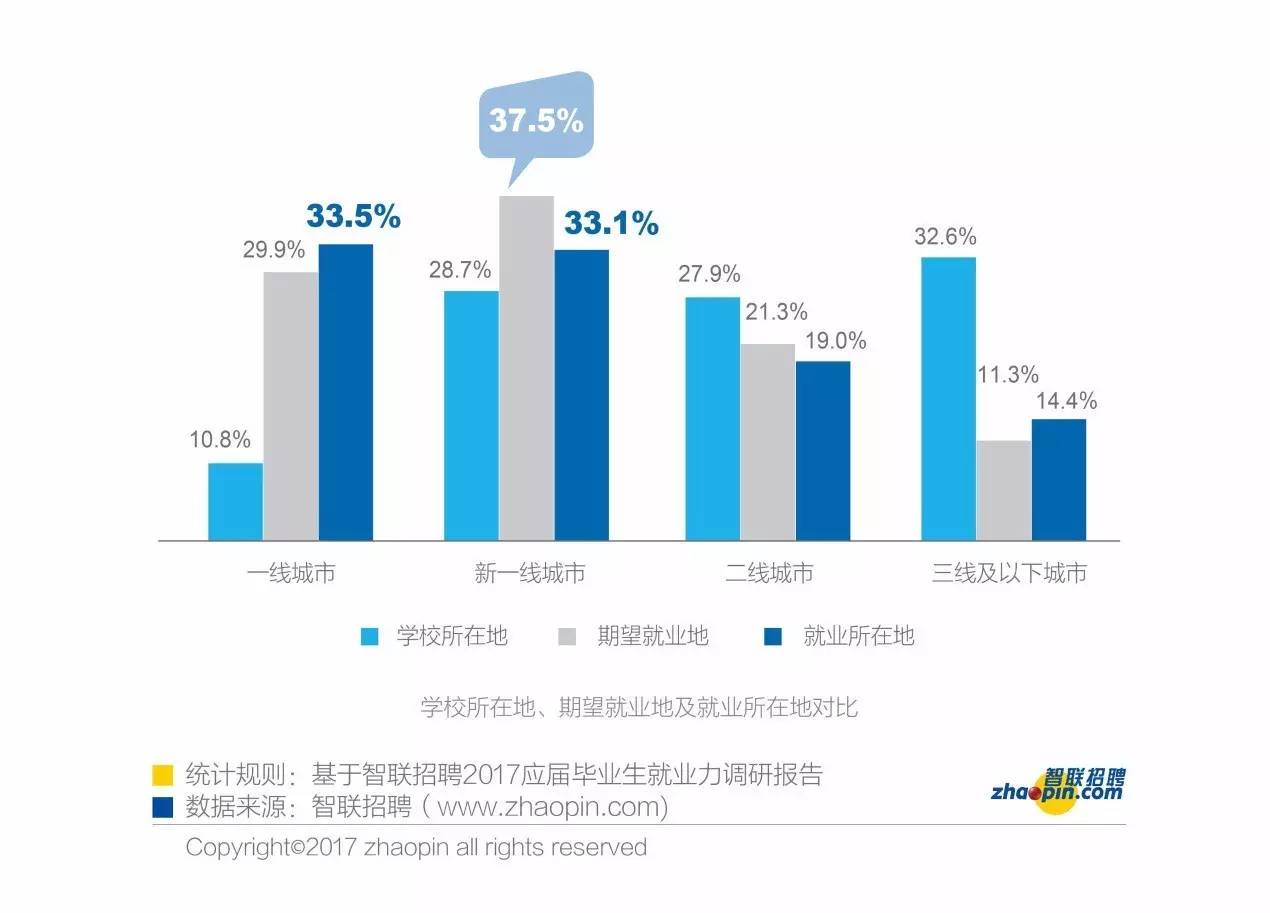 合肥智联招聘_合肥招聘网 合肥人才网 合肥招聘信息 智联招聘(3)