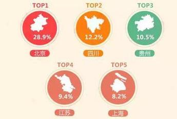 什么省份人口最多_现在中国哪个省人口最多(2)