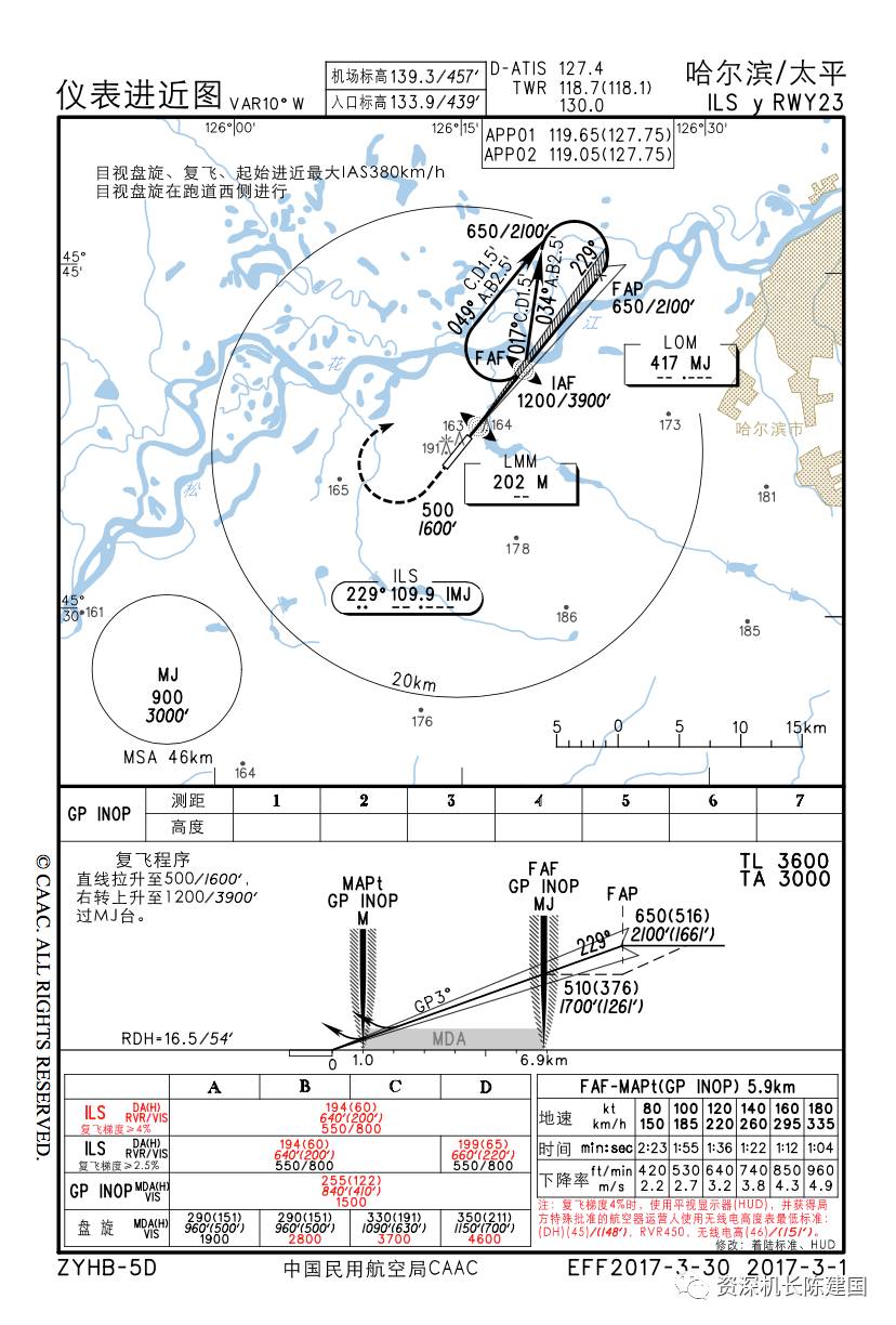 风险提示这个机场的这些进离场和进近图应该都不能飞了