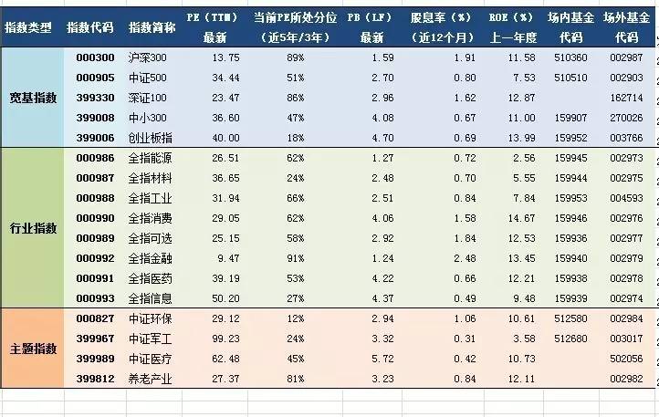 总量指数 中级经济师_中级经济师证书(3)