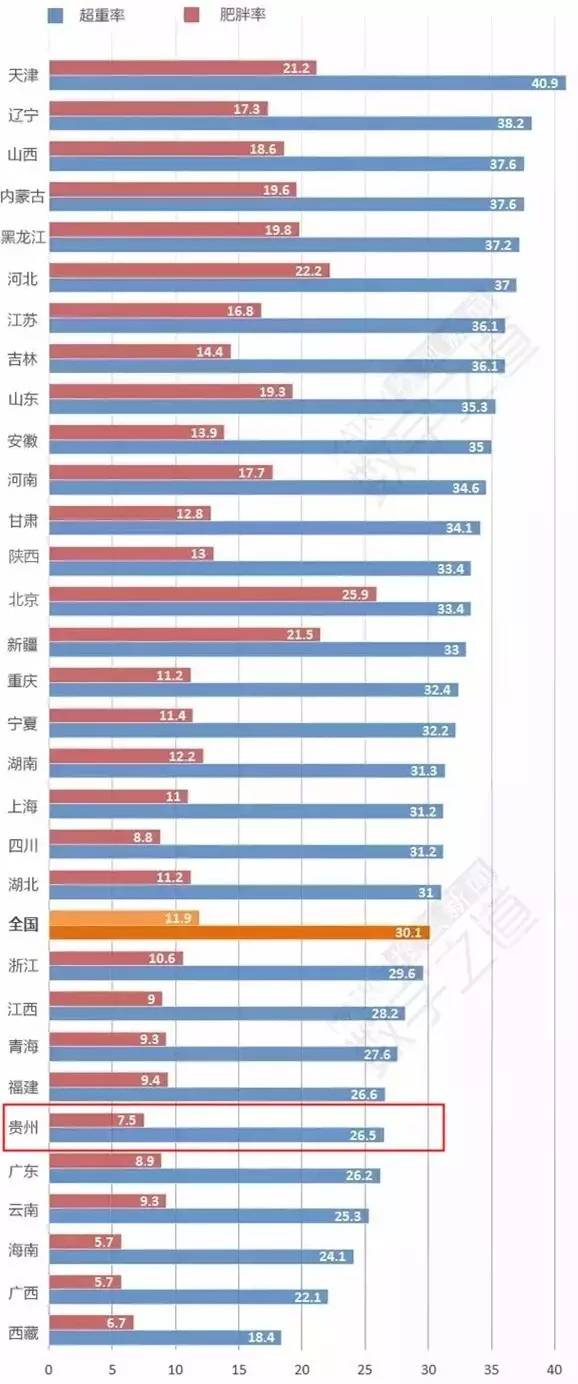 2019人口省份排行榜_2019中国城市发展潜力排名