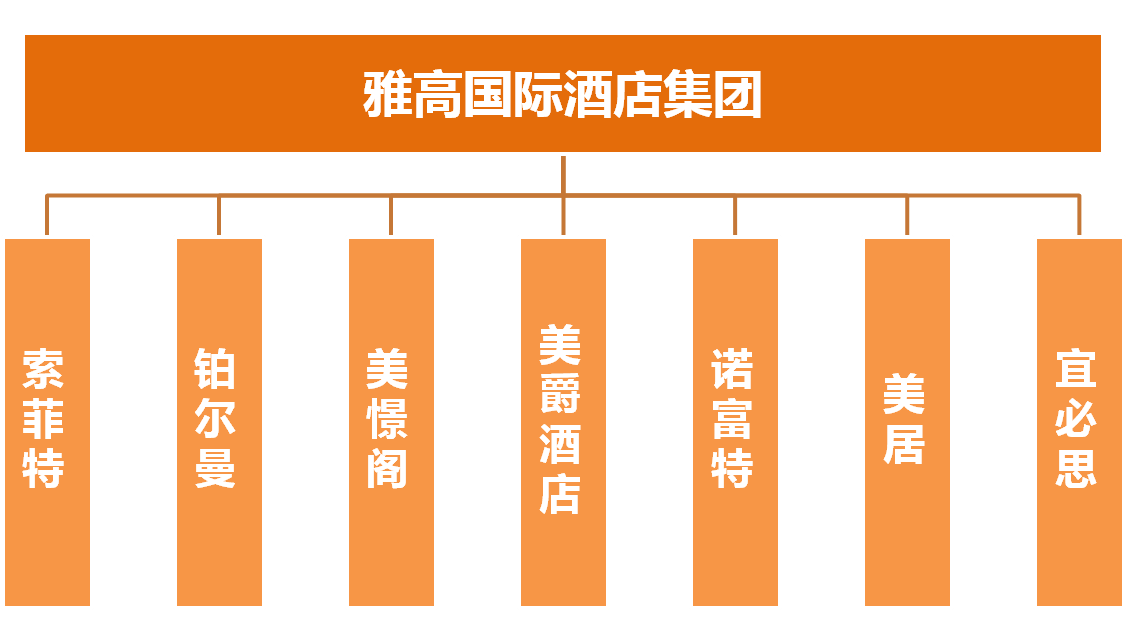 雅高集团_雅高酒店集团中文官网