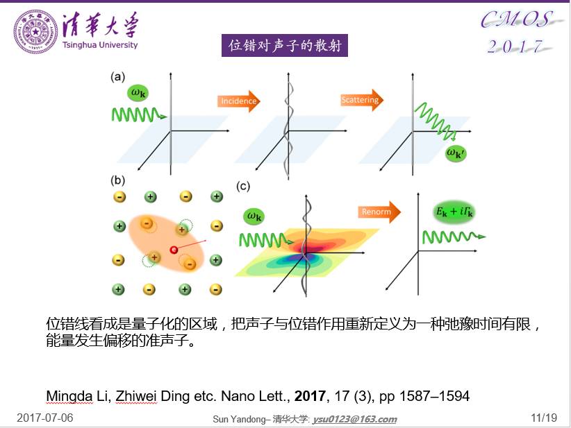 线上会议实录使用分子动力学方法探究位错结构对声子的散射作用