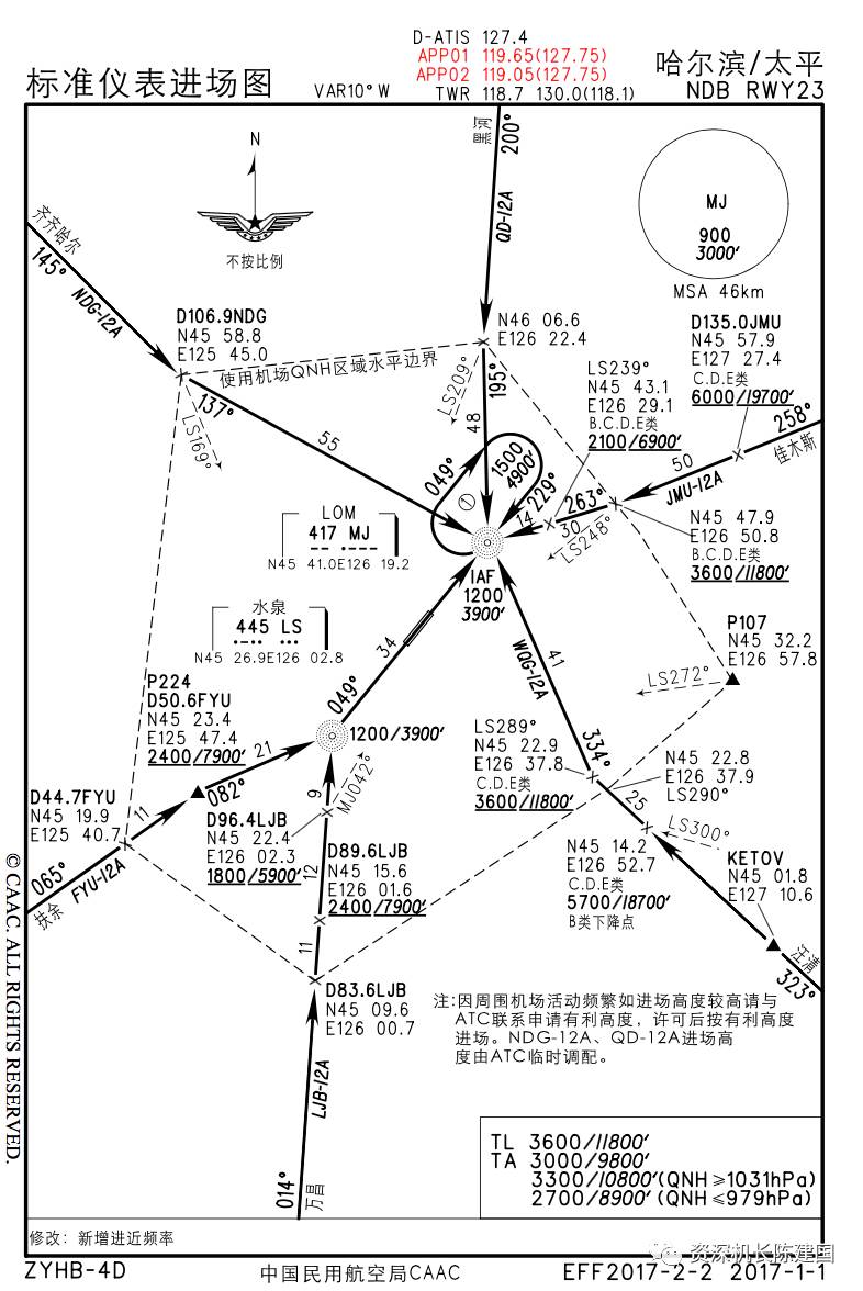 风险提示:这个机场的这些进离场和进近图应该都不能飞了?