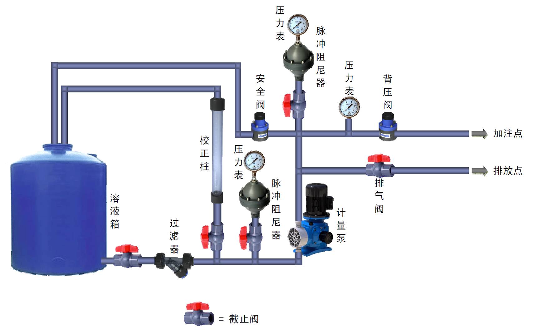 泵出口止回阀的作用_泵前止回阀作用_计量泵止回阀安装位置
