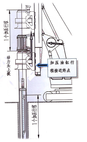 旋挖钻机机锁杆操作方法