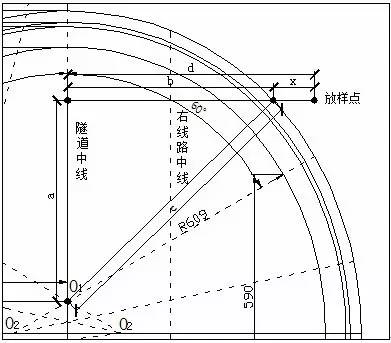 教育 正文  轮廓线放样原理: 隧道开挖轮廓线放样的计算原理主要通过