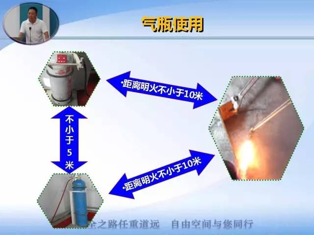 气瓶安全使用与管理那些事儿