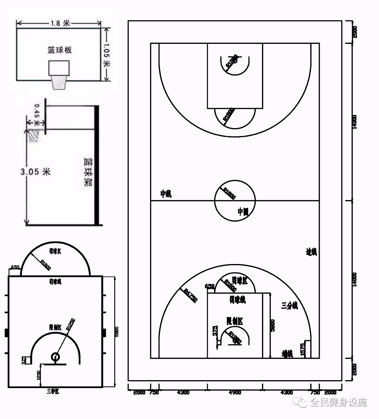 篮球场标准尺寸_搜狐体育_搜狐网