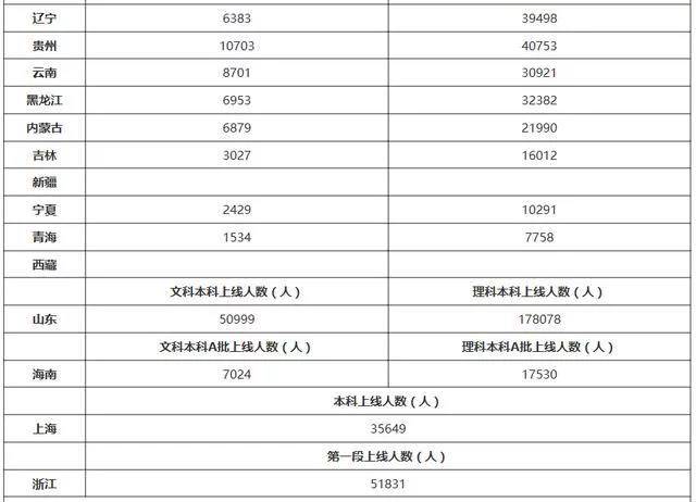 西宁人口2017总人数_2017年西宁盗窃聋哑人