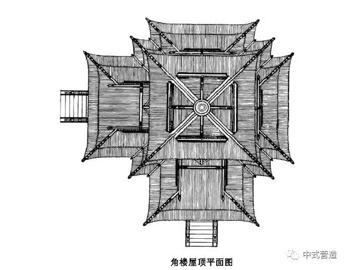 中式营造丨九梁十八柱七十二条脊的故宫角楼搭建过程赏析
