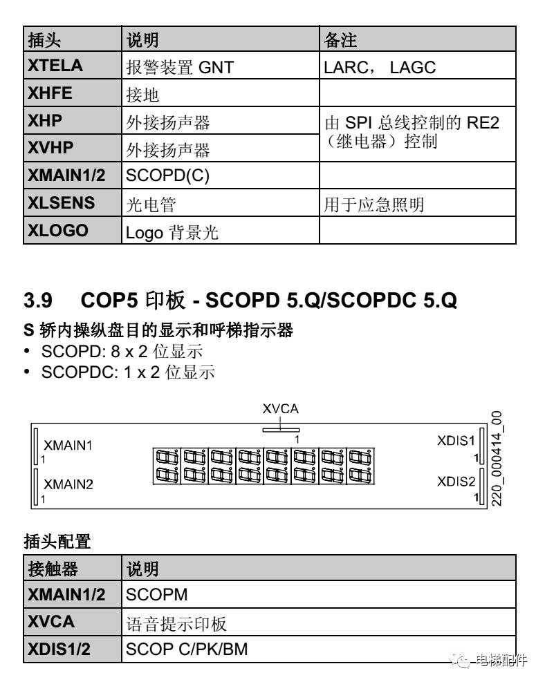 迅达到3300ap配置和故障处理快速参考指南