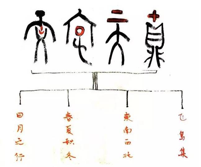 十二生肖的简谱_十二生肖歌简谱(3)