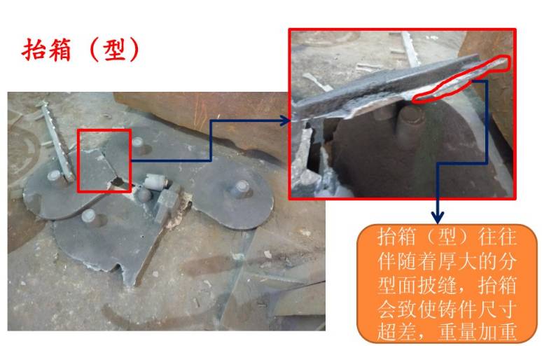 铸造缺陷解剖图汇总连载(1)