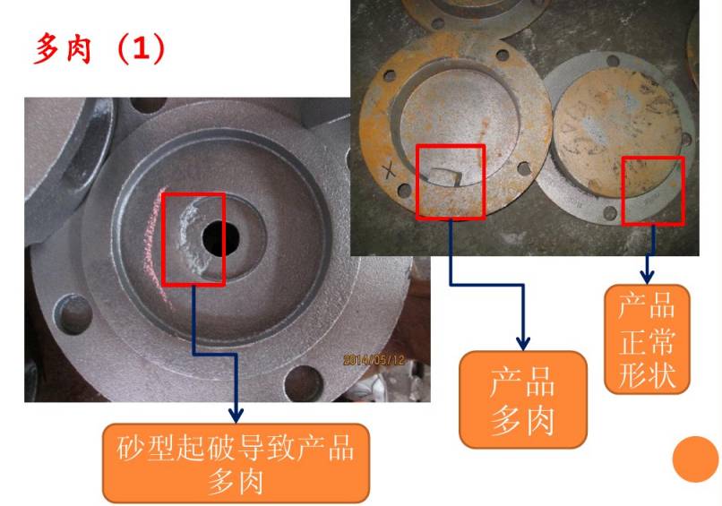 铸造缺陷解剖图汇总连载(1)