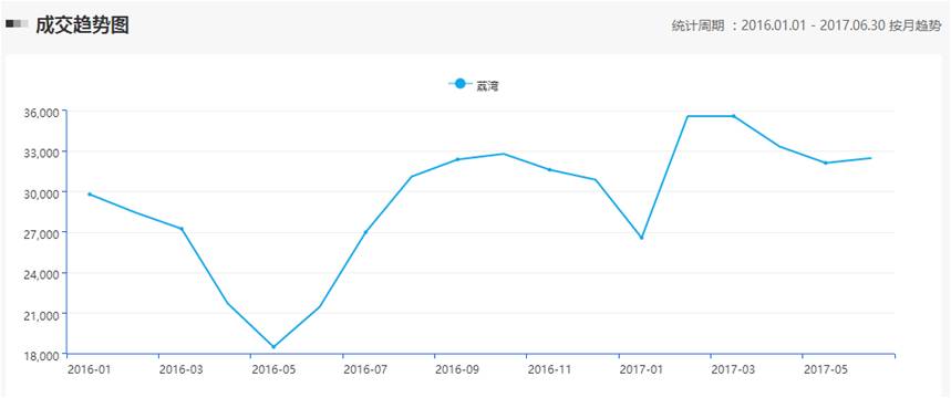 为什么荔湾区gdp那么少_广东省GDP破11万亿,仅比韩国少 这么多 人均GDP差距让人吃惊