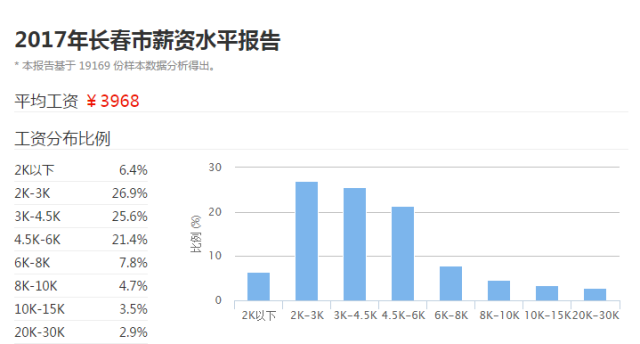 长春多大面积和人口_长春面积人口 杭州面积人口(2)