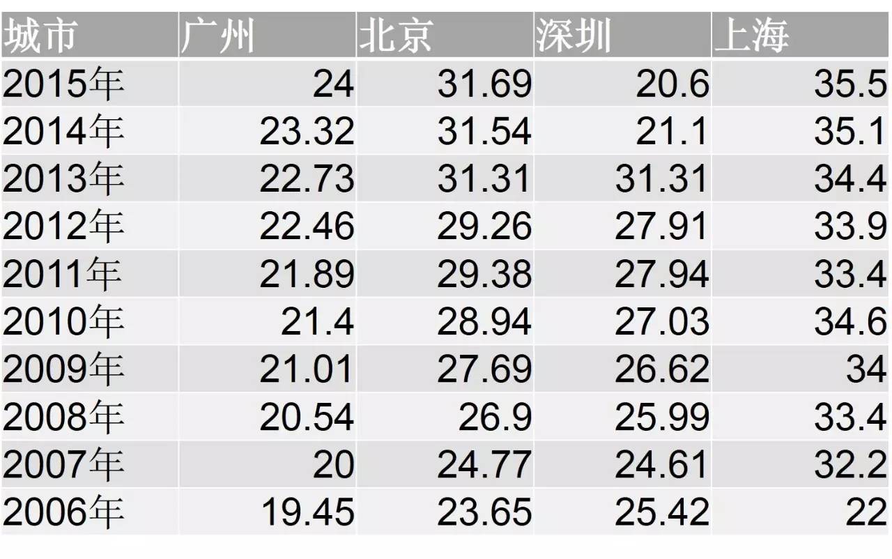 达沃斯面积人口_温特沃斯·米勒