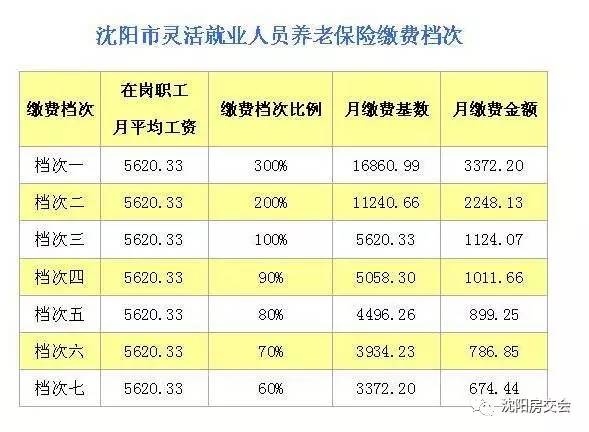 沈阳市人口信息管理_沈阳市信息工程学校(3)