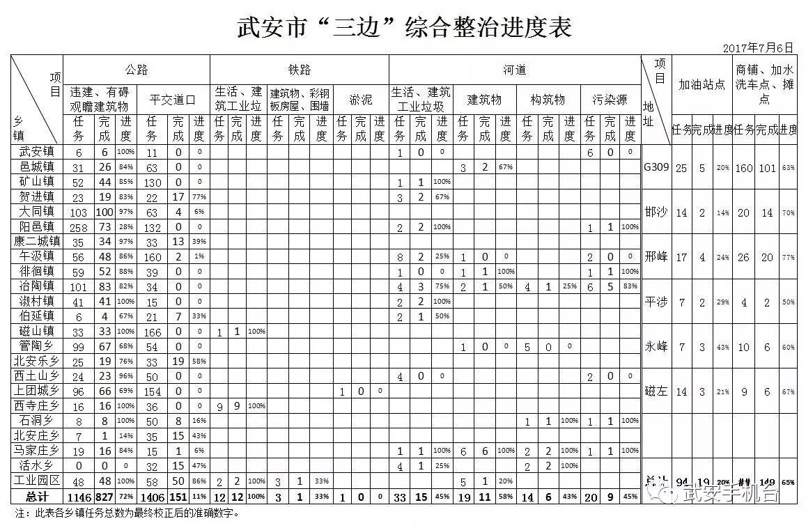 武安人口有多少_武安拽面