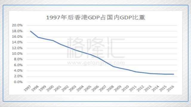 香港gdp占比_43个投资项目涌入,柬埔寨21个经济特区直追深圳