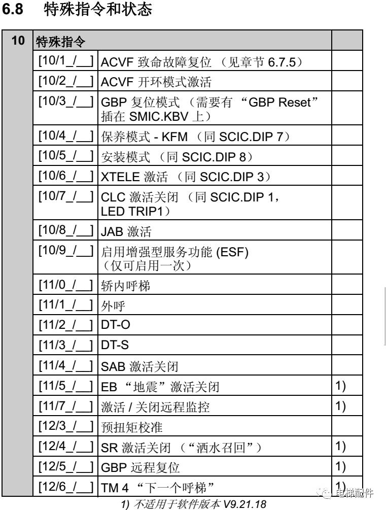 迅达到3300ap配置和故障处理快速参考指南