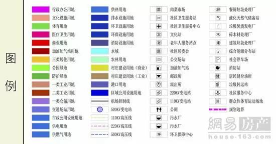 土地利用规划图的图例