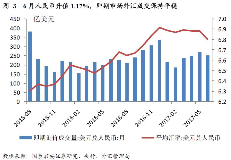 gdp低汇率高_占GDP比例最低的钱如何发出高福利