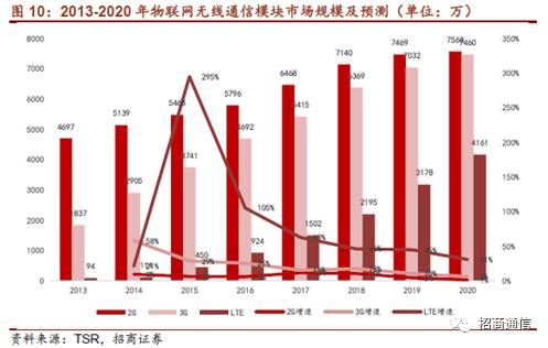 【招商通信】高新兴:收购中兴物联,物联网布局扬帆