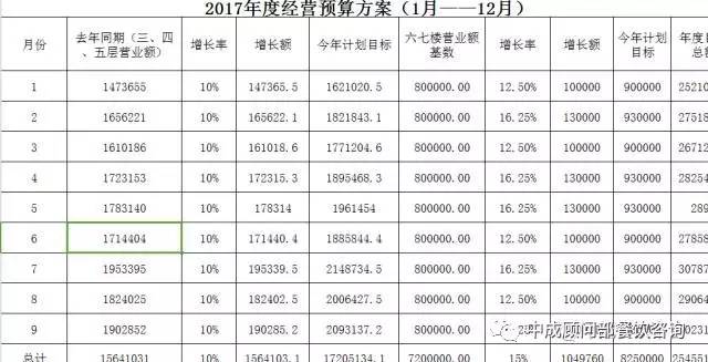 酒店财务分析gdp_饭店的财务分析(3)