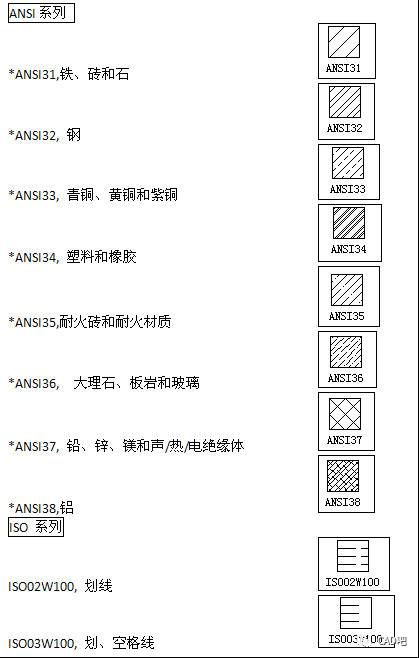 cad常用于填充内容和图案示例