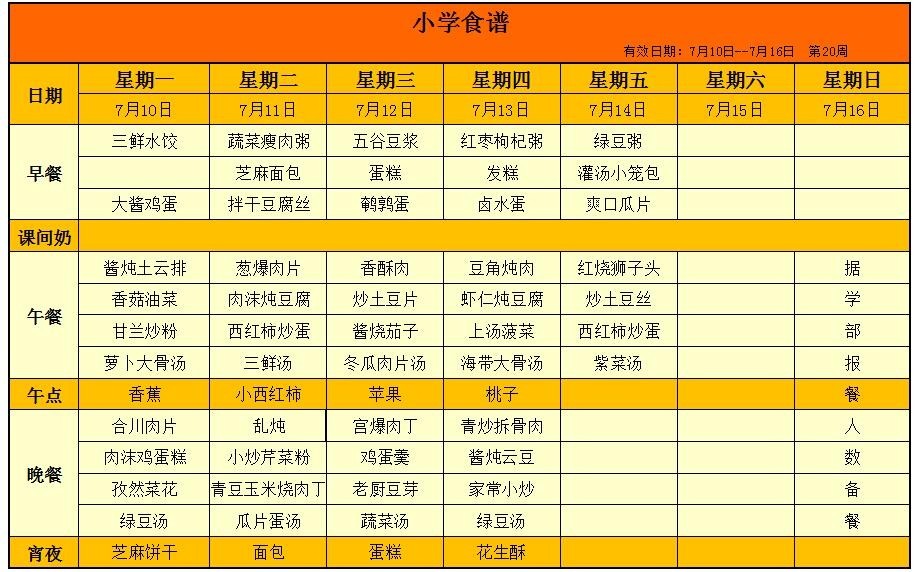 盘锦光正实验学校第20周小学部食谱