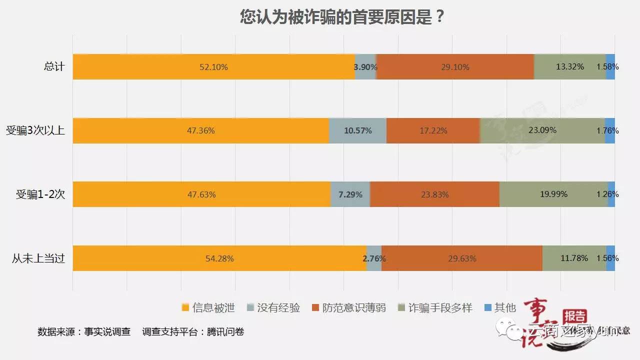 中国多人人口_中国竟只有4 的人有本科学历(3)