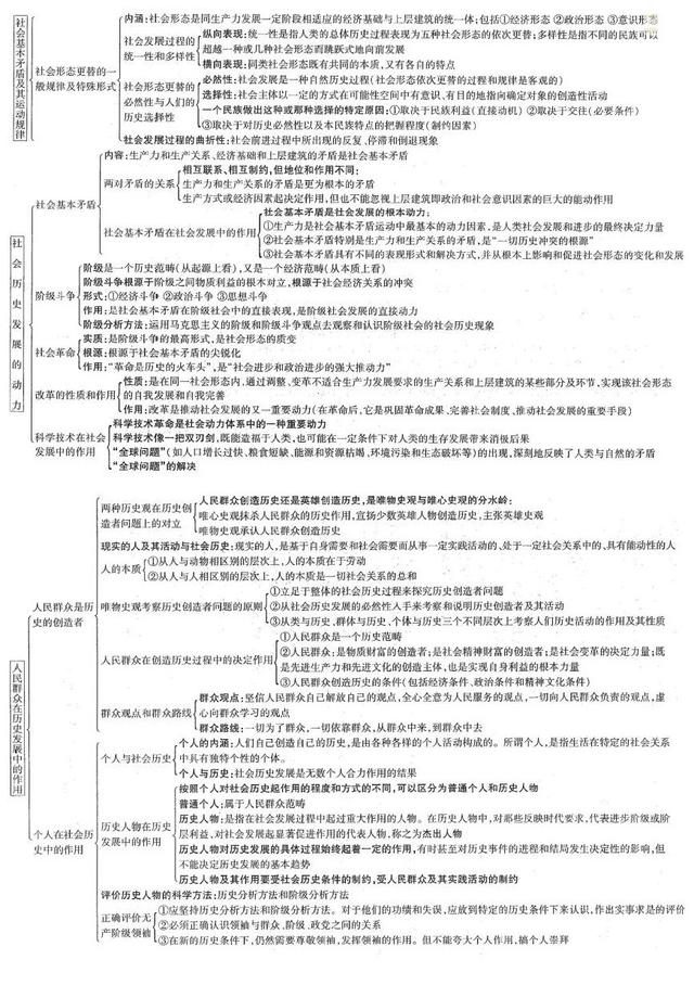 2018考研政治马原哲学部分逻辑图 (下)