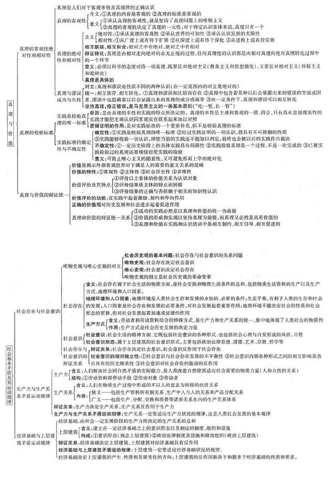 真理与价值&社会基本矛盾及其运动规律