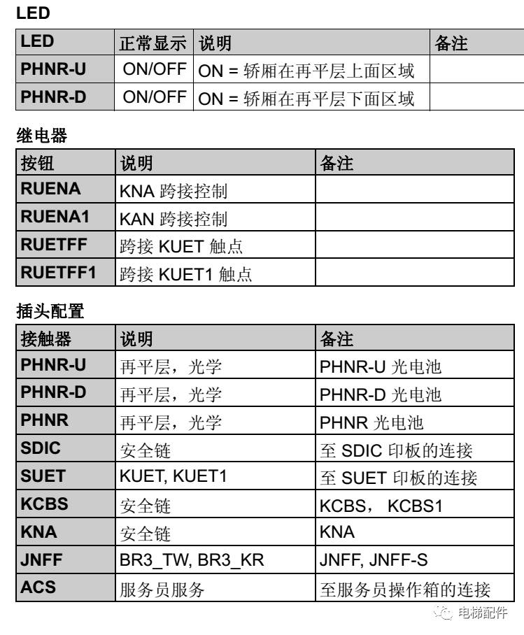 迅达到3300ap配置和故障处理快速参考指南