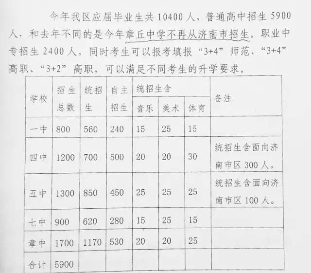 2017章丘中考分数线出炉!对号入座,看看你上哪所高中?