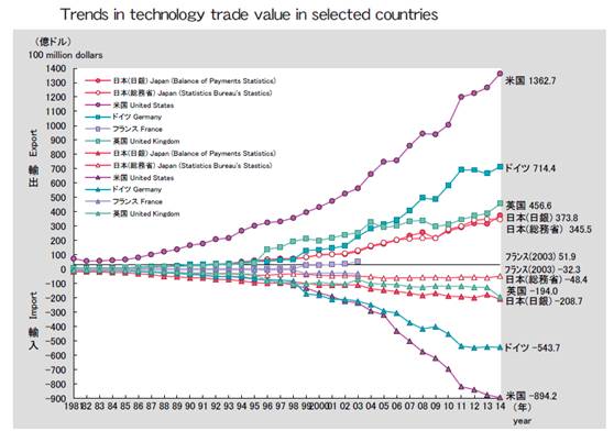 从日本官方报告看中国科技实力:全球进入中美