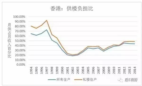 香港人口数量_港股上市 行业成熟,催生养老服务上市公司(2)