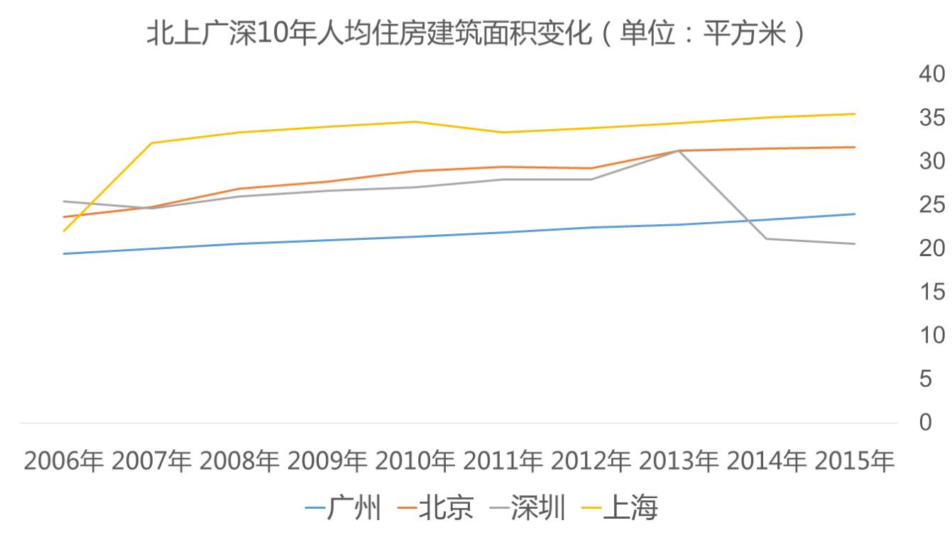 伦巴弟人口面积_伦巴舞图片(3)