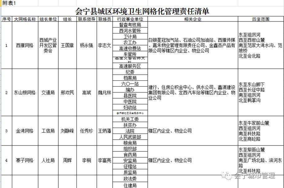 会宁县城区环境卫生网格化管理实施方案_搜狐