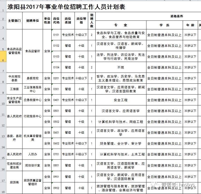 周口淮阳人口结构_河南周口淮阳龙湖图片(2)